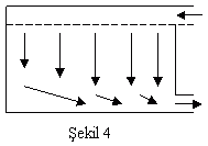 �ekil 4
