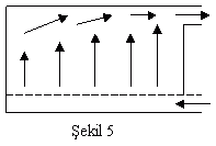 �ekil 5