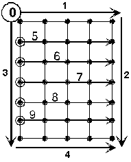 Pleyt-�l��m noktalar�