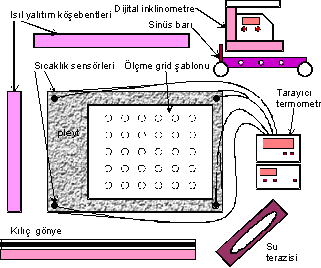 Pleyt kalibrasyonu i�in ekipman
